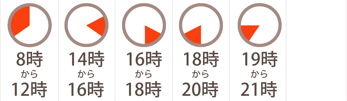 午前中、14～16、16～18、18～20、19～21